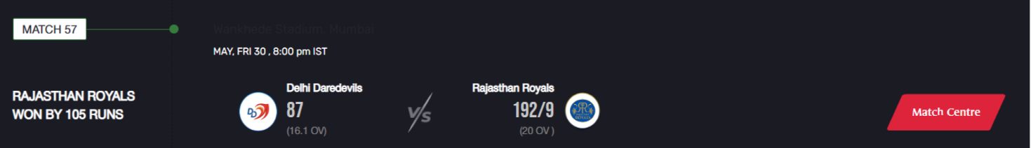 Cricket match between Delhi Daredevils and Rajasthan Royals in action.